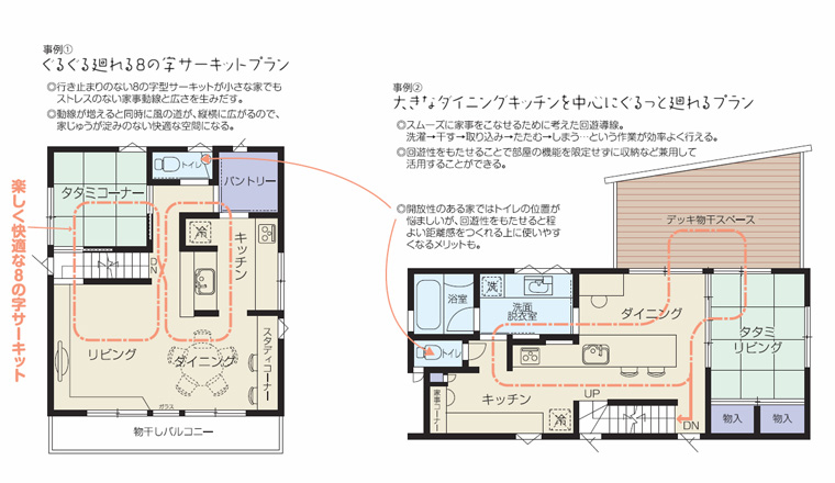 家づくりコラム 回遊性のある間取り 北村建築工房